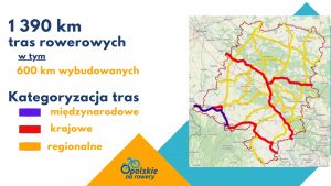 Koncepcja tras gotowa