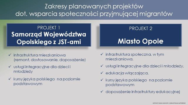 Pomoc samorządu województwa dla Ukrainy