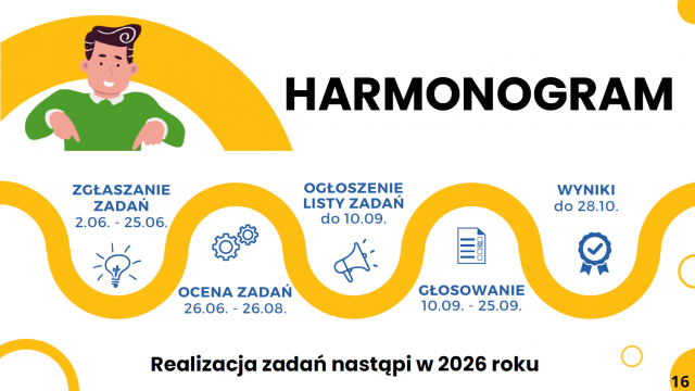 Marszałkowski Budżet Obywatelski
